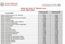 Segundo Listado de Notas de Corte curso 2024/2025 USAL segundo listado notas de corte USAL curso 2024 2025 Universidad de Salamanca