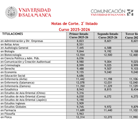Tercer Listado Notas de Corte curso 2025/2026 USAL Tercer listado notas de corte USAL 2025 2026 Universidad de Salamanca