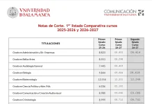Segundo Listado de Notas de Corte curso 2026/2027 USAL Segundo listado notas corte USAL 2026 2027