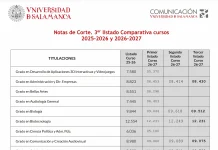 Tercer Listado Notas de Corte curso 2026/2027 USAL Tercer listado de notas de corte USAL 2026 Universidad de Salamanca curso 2026 2027